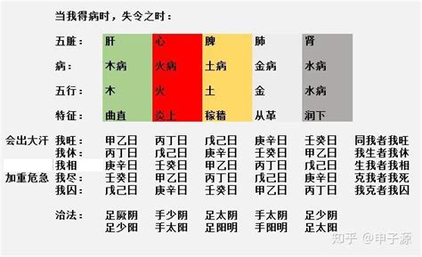 旺相休囚死|六爻断卦的必备知识（一）：五行的旺相休囚死与十二。